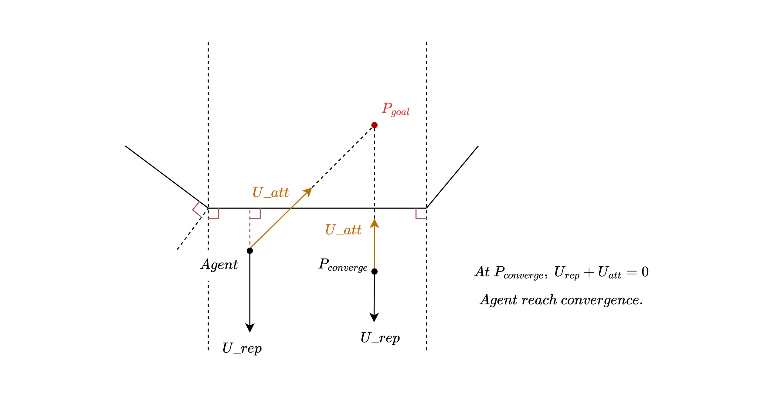 Convergent point