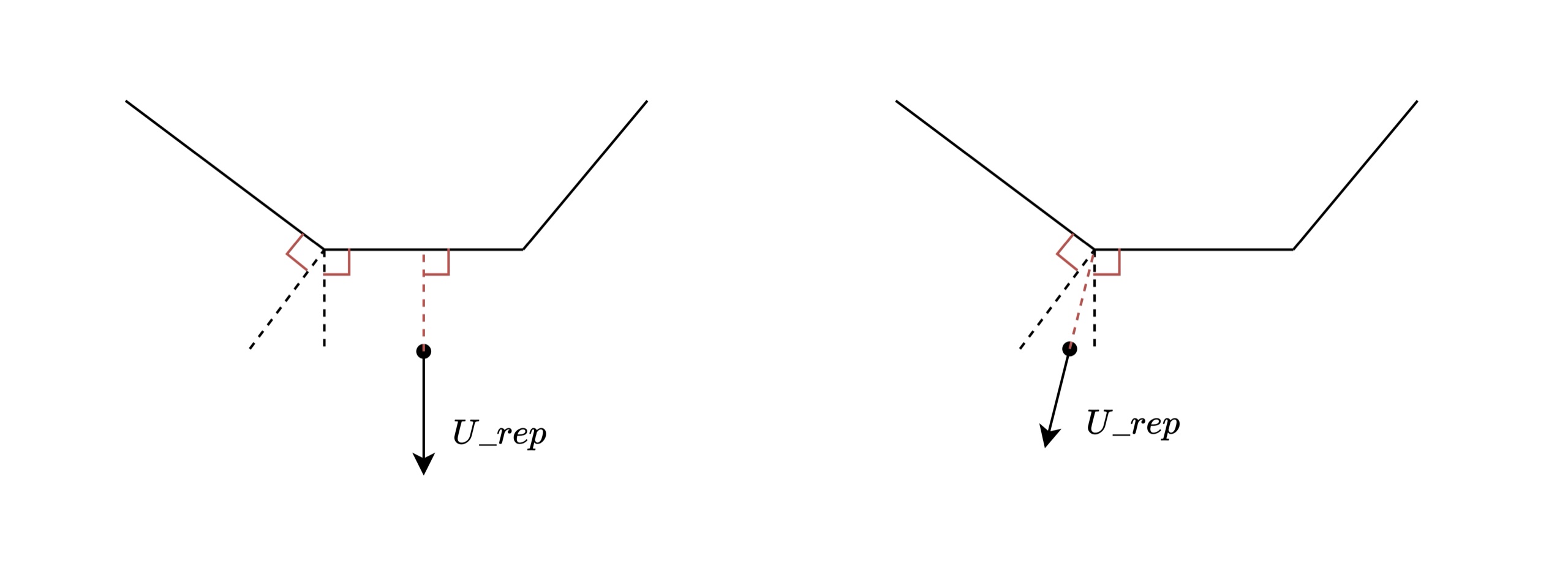 Calculate U_rep from the convex hull