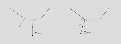 Calculate U_rep from the convex hull