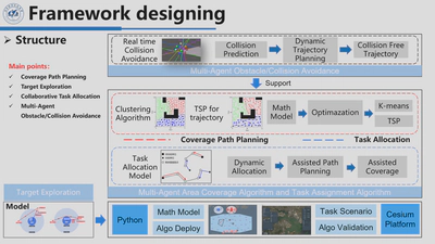 Framework of our project
